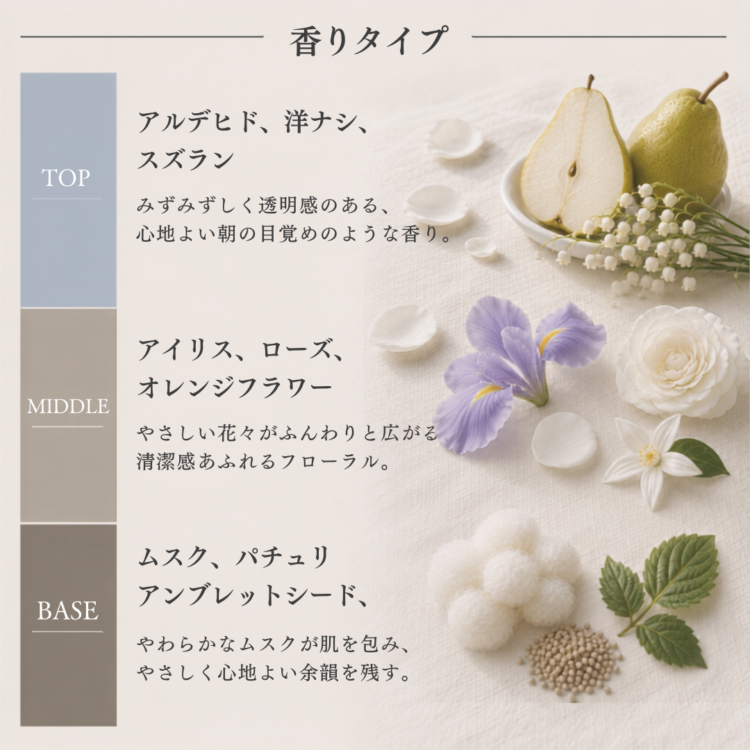 Maison Margiela（メゾンマルジェラ）レイジーサンデーモーニング EDT
