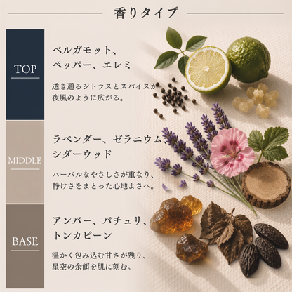 Maison Margiela（メゾンマルジェラ）アンダーザスターズ EDT