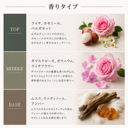 DIPTYQUE（ディプティック）オーローズ EDT