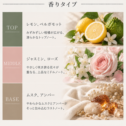 AUX PARADIS（オゥパラディ）#03フルール EDP