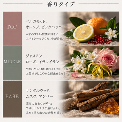 Fueguia（フエギア）  アマリア