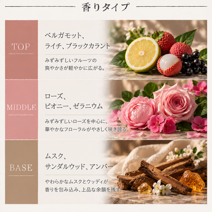 GUERLAIN（ゲラン）アクアアレゴリア ローザロッサ EDT