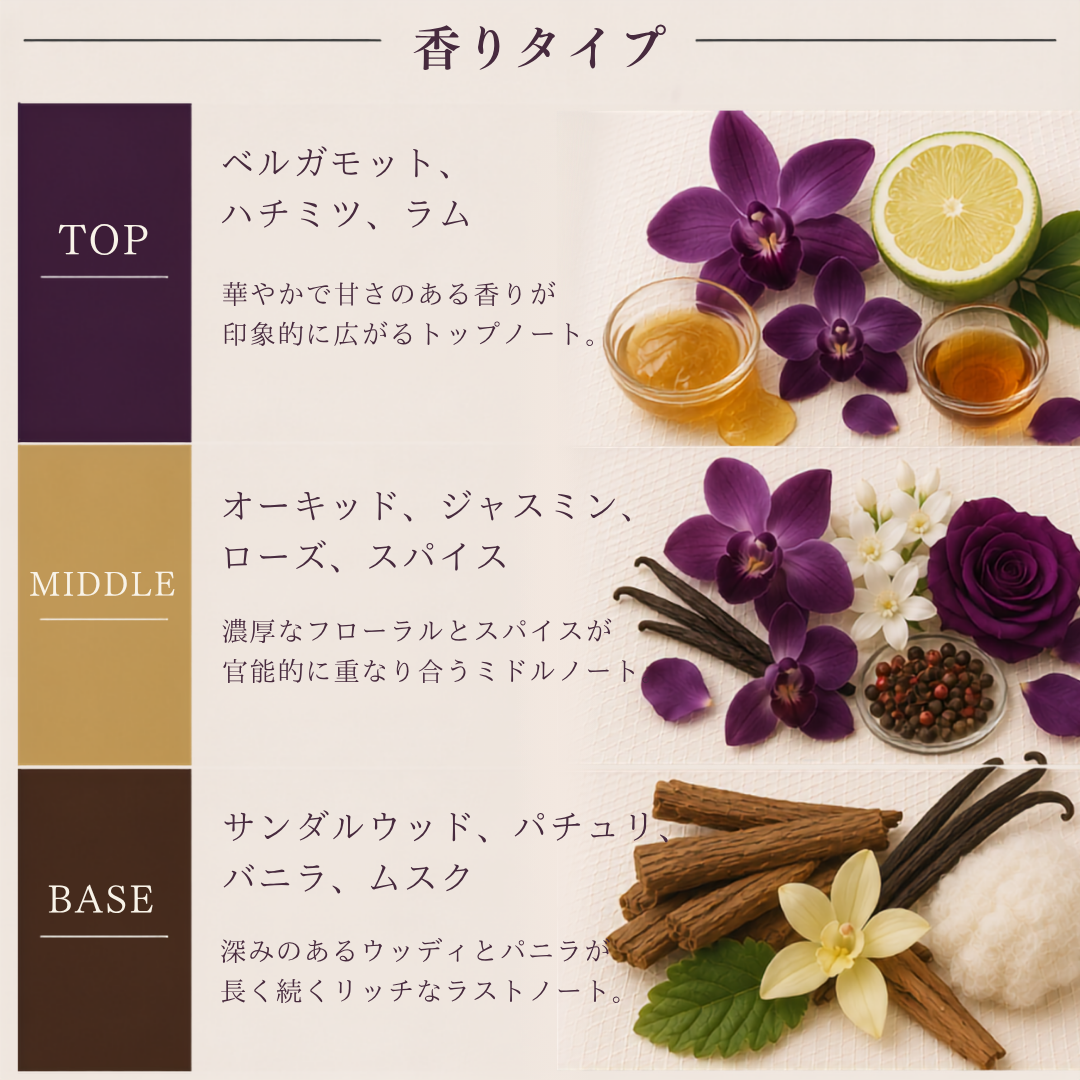 TOM FORD（トムフォード）ヴェルベット オーキッド EDP