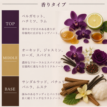 TOM FORD（トムフォード）ヴェルベット オーキッド EDP