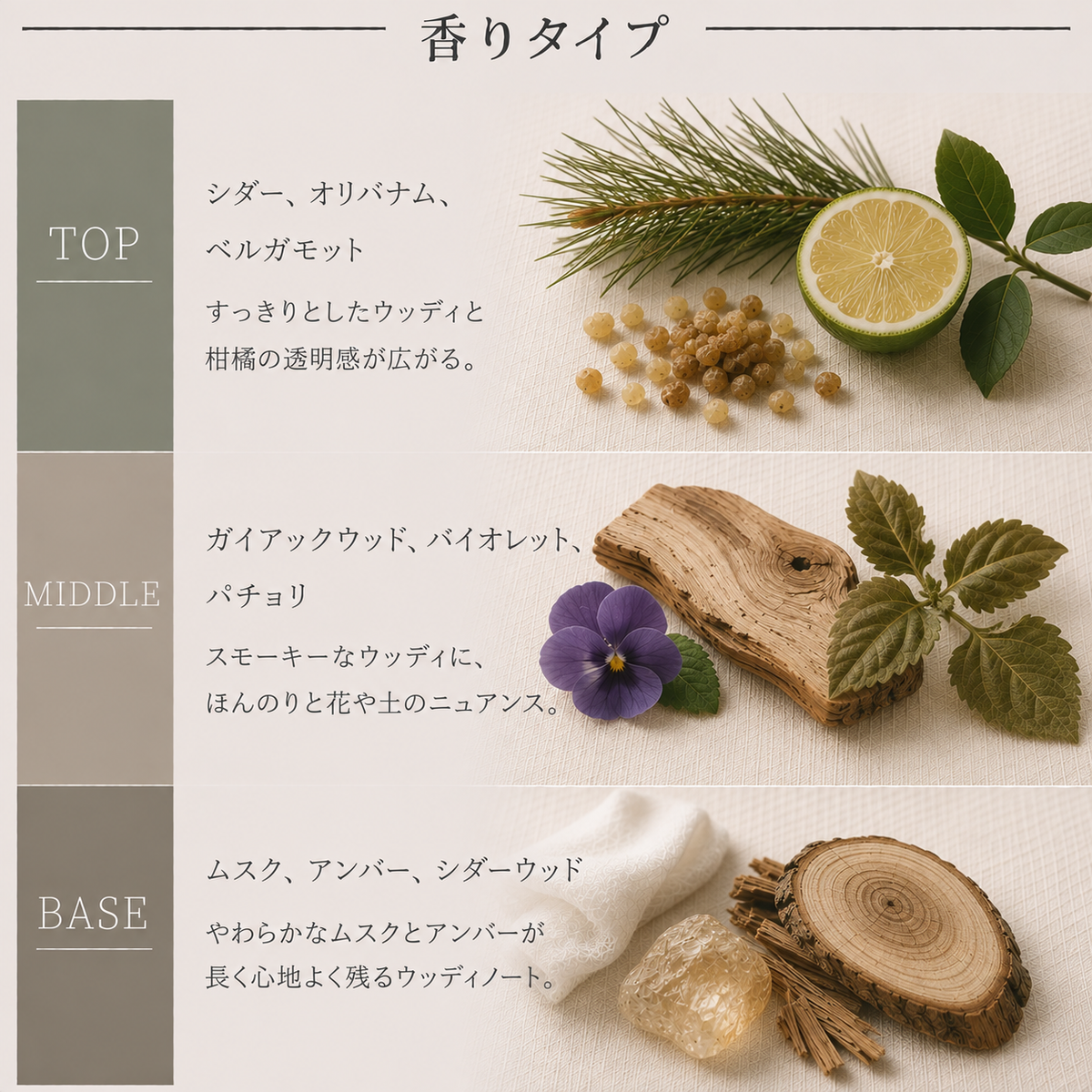 LE LABO（ルラボ）ガイアック10 EDP – 香水量り売り専門店【MELL