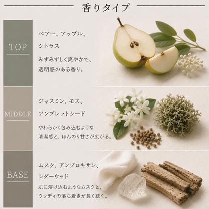 LE LABO（ルラボ）アナザー13 EDP – 香水量り売り専門店【MELL