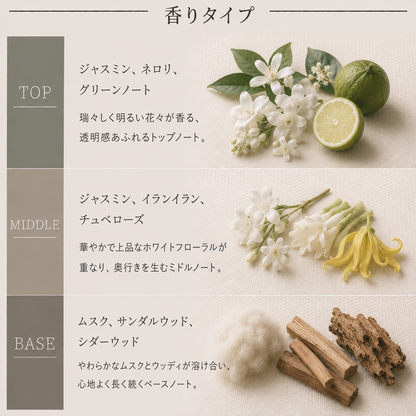 LE LABO（ルラボ）ジャスミン17 EDP