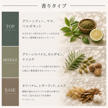 Aesop（イソップ）ヴィレーレ EDP