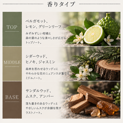 BAUM（バウム）ウッドランド ウインズ EDC – 香水量り売り専門店【MELL
