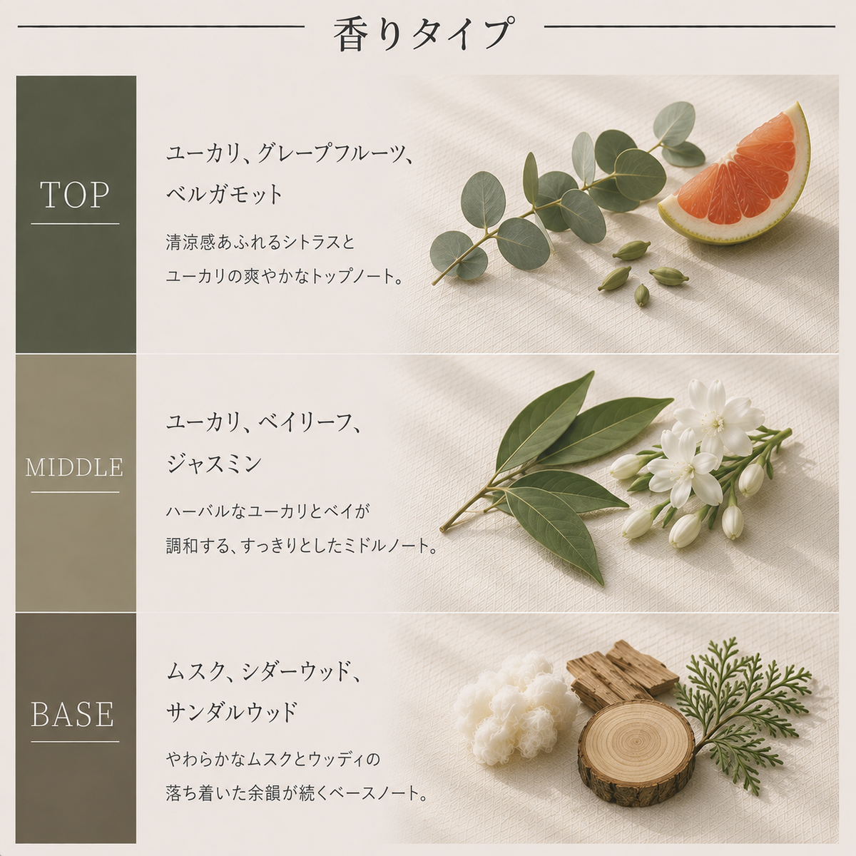 LE LABO（ルラボ）ユーカリプタス20 EDP