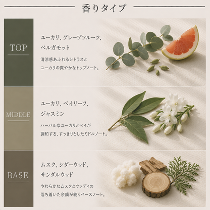 LE LABO（ルラボ）ユーカリプタス20 EDP