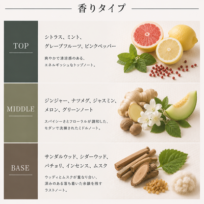 CHANEL（シャネル）ブルードゥシャネル EDT