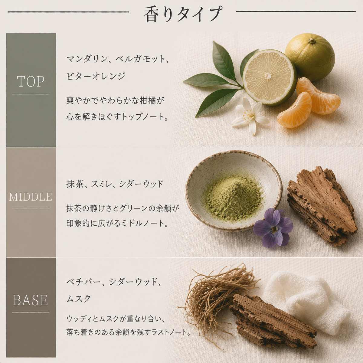 LE LABO（ルラボ）マッチャ26 EDP