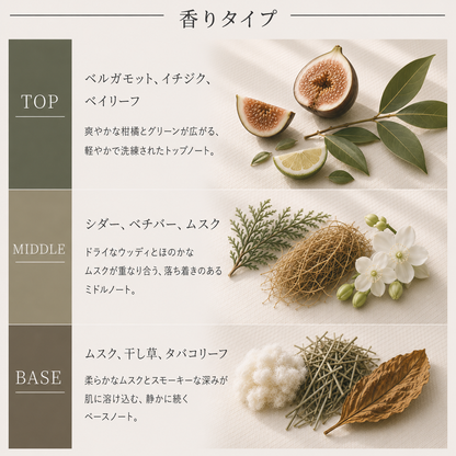 LE LABO（ルラボ）テ ノワール29 EDP