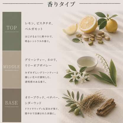HERMES（エルメス）シテールの庭 EDT