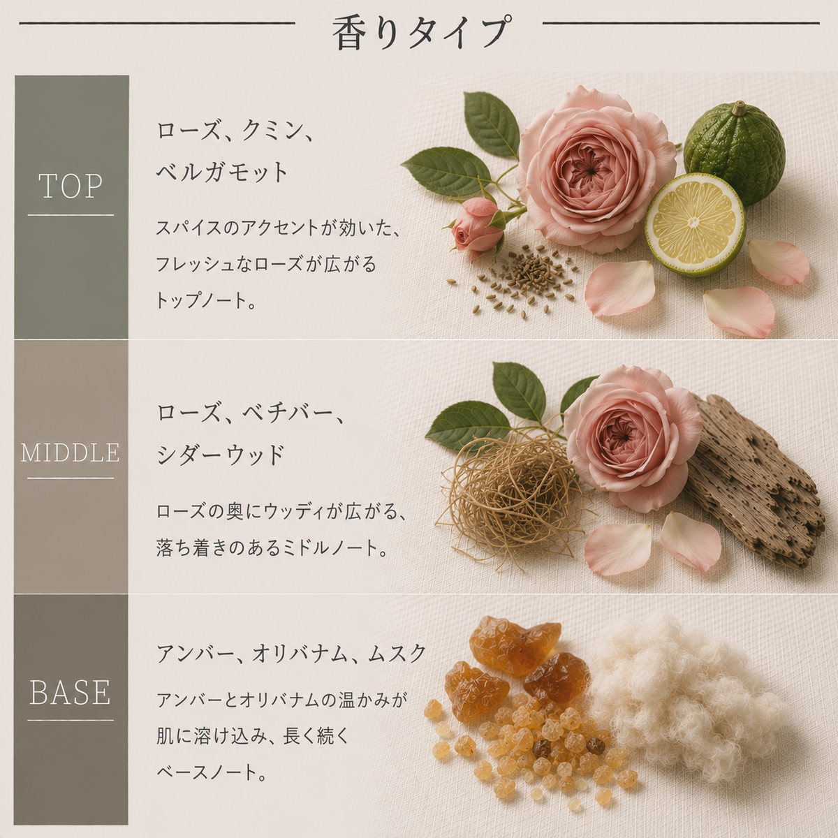 LE LABO（ローズ）ローズ31 EDP