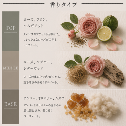 LE LABO（ローズ）ローズ31 EDP