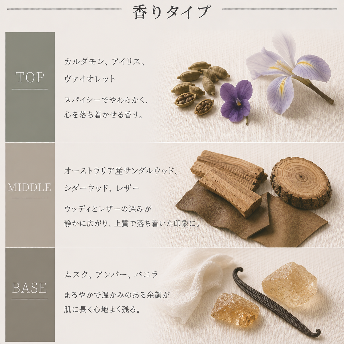 LE LABO（ルラボ）サンタル33 EDP