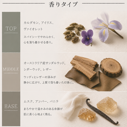 LE LABO（ルラボ）サンタル33 EDP