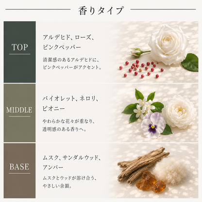 BYREDO（バイレード）ブランシュ EDP – 香水量り売り専門店【MELL