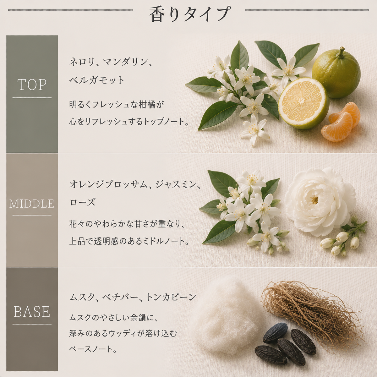 LE LABO（ルラボ）ネロリ36 EDP