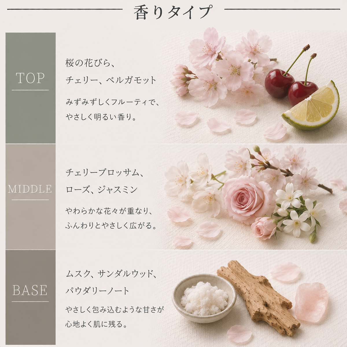 JO MALONE（ジョーマローン）サクラチェリー ブロッサム EDC