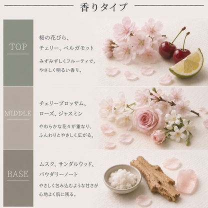JO MALONE（ジョーマローン）サクラチェリー ブロッサム EDC