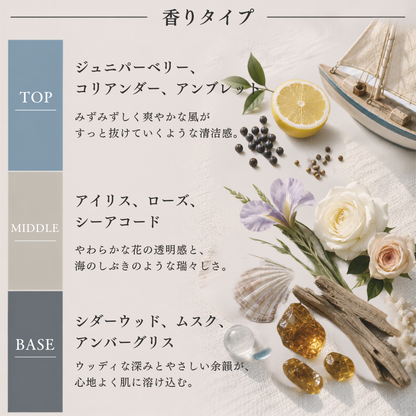 Maison Margiela（メゾンマルジェラ）セイリングデイ EDT