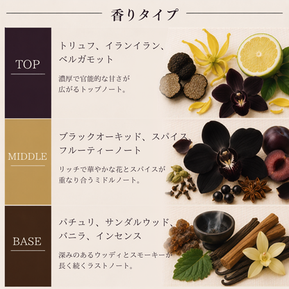 TOM FORD（トムフォード）ブラックオーキッド EDP