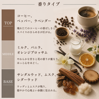 Maison Margiela（メゾンマルジェラ）コーヒーブレイク EDT