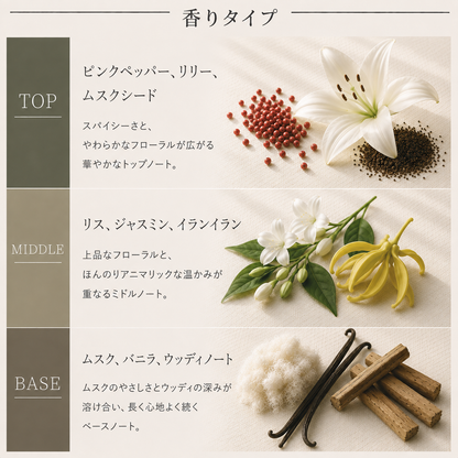 LE LABO（ルラボ）リス41 EDP