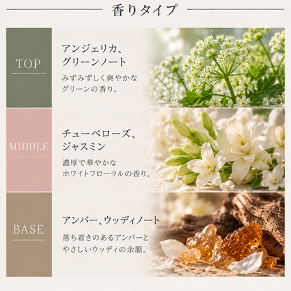 JO MALONE（ジョーマローン）チューベローズ アンジェリカ コロン インテンス