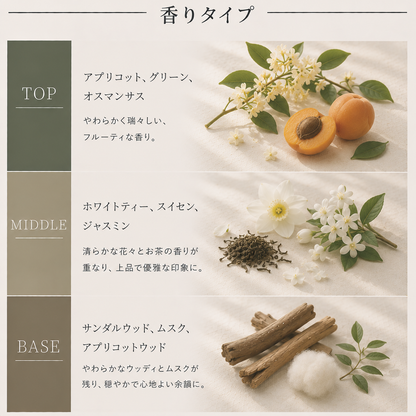 HERMES（エルメス）オスマンサスユンナン EDT