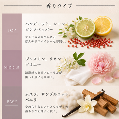 LOEWE（ロエベ）001ウーマン EDT