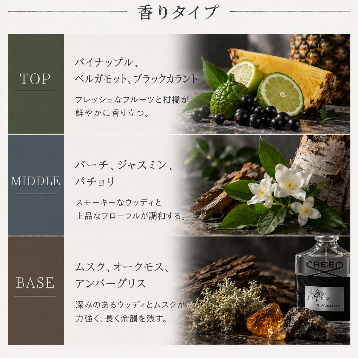 CREED（クリード）アヴァントゥス EDP – 香水量り売り専門店【MELL