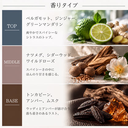 BURBERRY（バーバリー）ブリット フォーヒム EDT