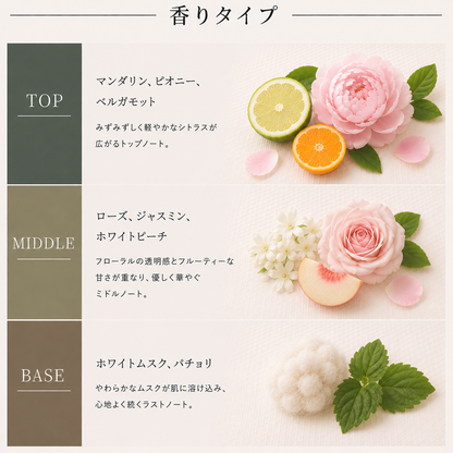 Dior（ディオール）ブルーミングブーケ EDT