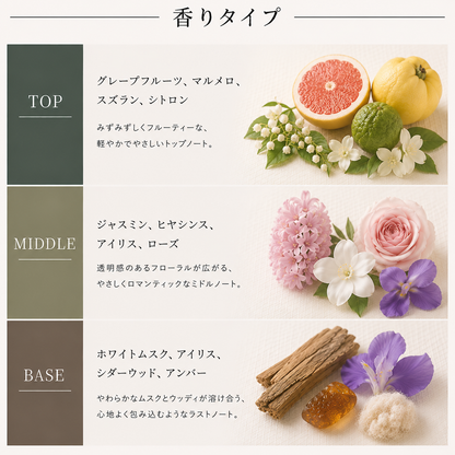 CHANEL（シャネル）チャンスオータンドゥル EDT
