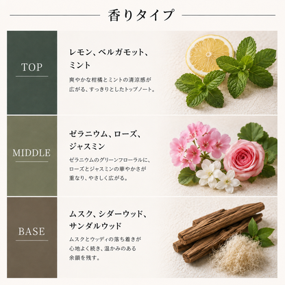 DIPTYQUE（ディプティック）ゼラニウム オドラタ EDT