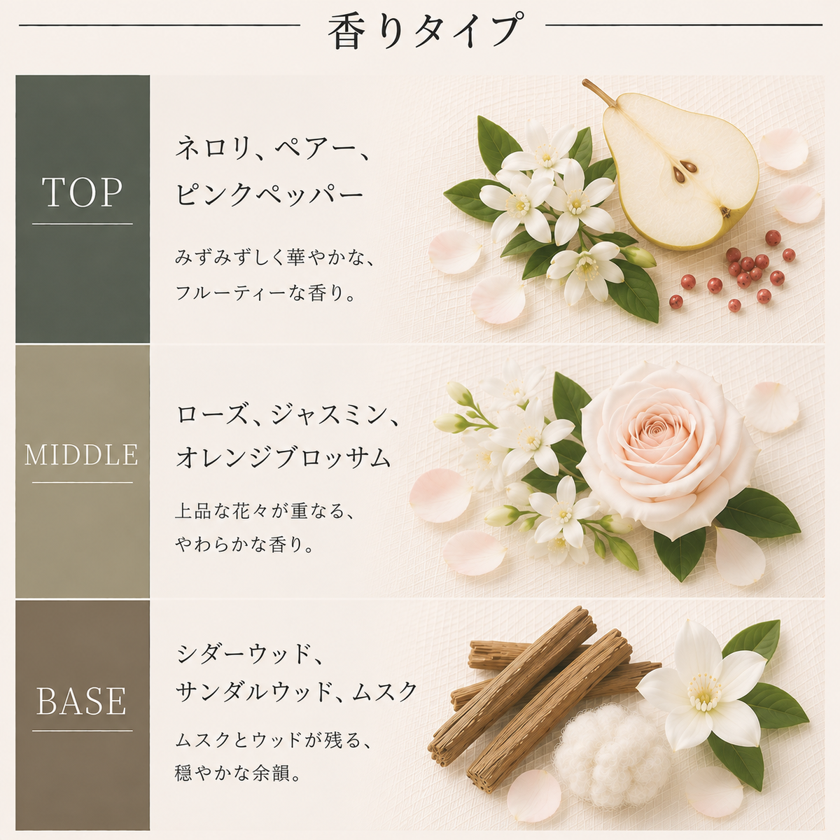 Chloe（クロエ）ラブストーリー オーセンシュアル EDP