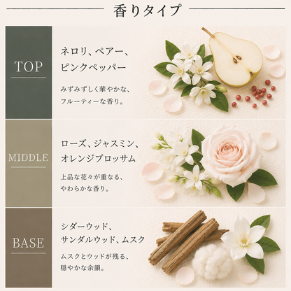 Chloe（クロエ）ラブストーリー オーセンシュアル EDP