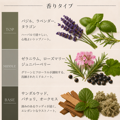 LOEWE（ロエベ）エセンシア EDP