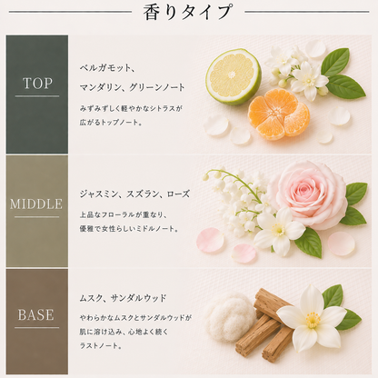 DIOR（ディオール）ディオリシモ EDT