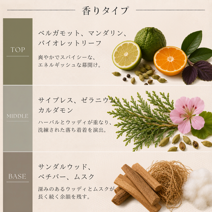 LOEWE（ロエベ）マン EDT