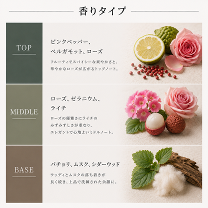 DIPTYQUE（ディプティック）オーキャピタル EDP – 香水量り売り専門店