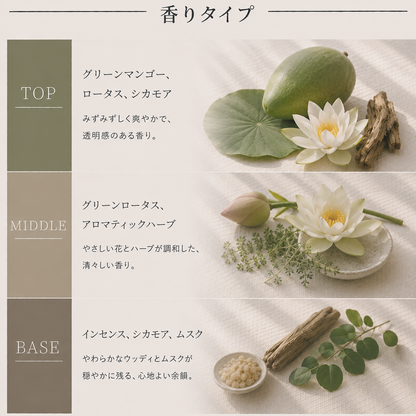 HERMES（エルメス）ナイルの庭 EDT