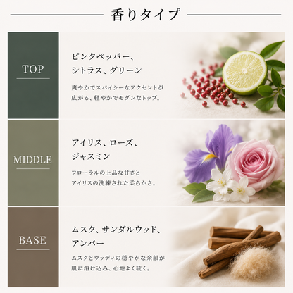 DIPTYQUE（ディプティック）サンジェルマン EDT