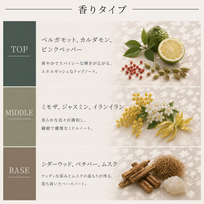 Aesop（イソップ）オルナー EDP