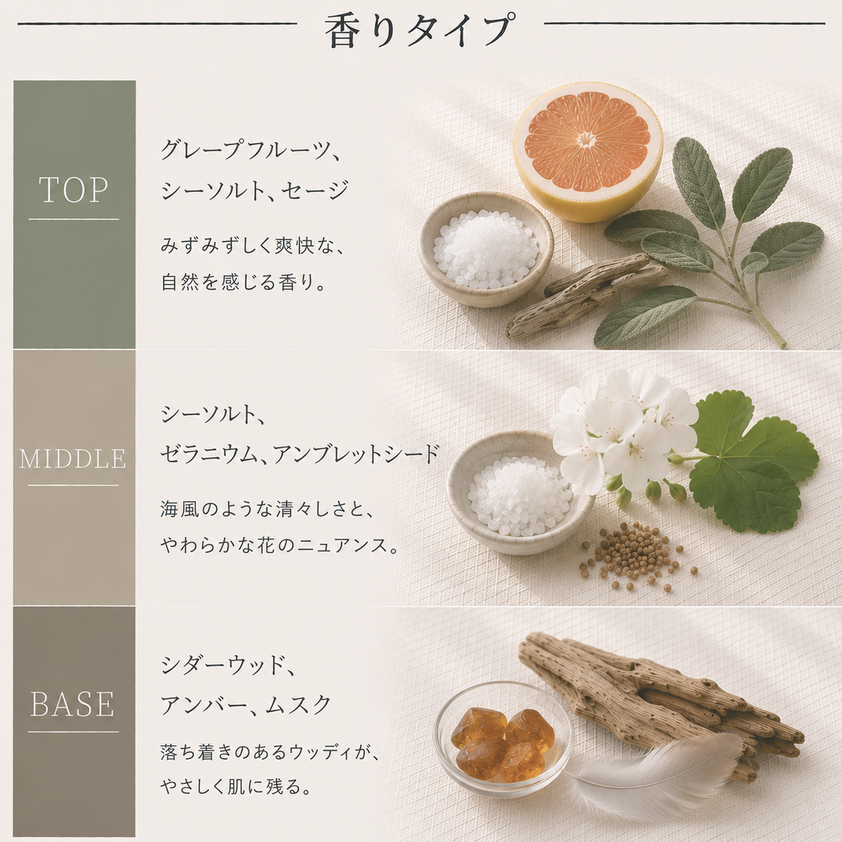 JO MALONE（ジョーマローン）ウッドセージ＆シーソルト EDC