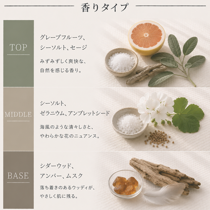 JO MALONE（ジョーマローン）ウッドセージ＆シーソルト EDC